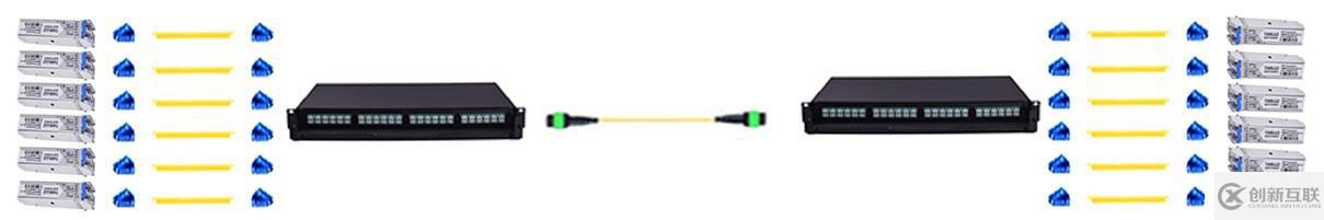 LC接口光模塊大盤(pán)點(diǎn)