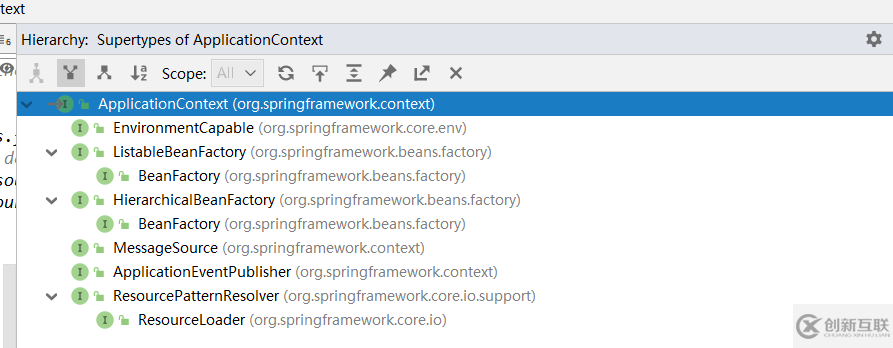 怎樣進行Spring中IOC容器的概述與設計