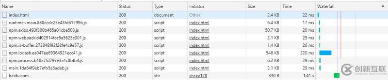 Webpack的Bundle Split和Code Split有哪些區別