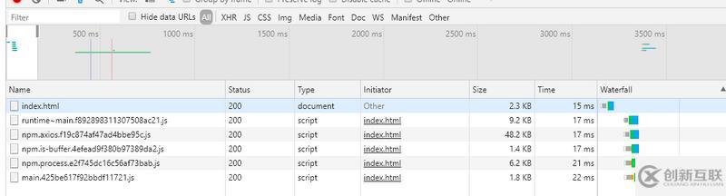 Webpack的Bundle Split和Code Split有哪些區別
