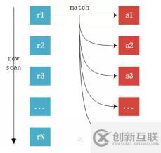 MYSQL（四）查詢性能優化