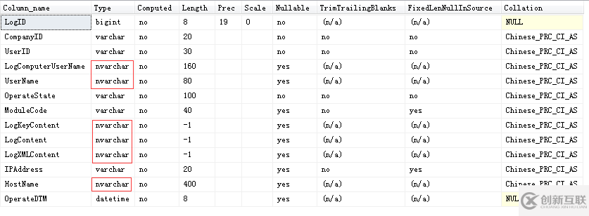 修改表結構遷移數據表來縮小表大小