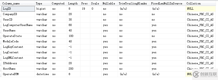 修改表結構遷移數據表來縮小表大小