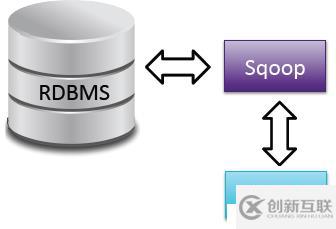 數(shù)據(jù)集成:Flume和Sqoop