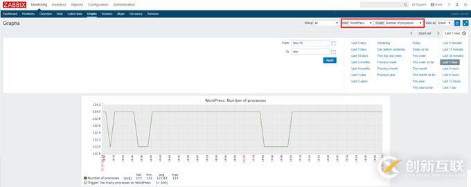 CentOS 7.7 yum方式安裝配置Zabbix 4.0 LTS詳解(四)
