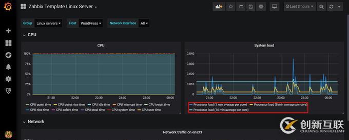 CentOS 7.7 yum方式安裝配置Zabbix 4.0 LTS詳解(四)