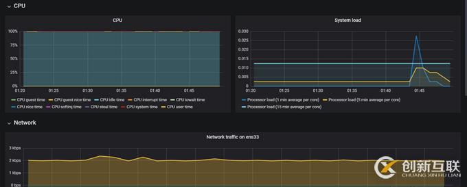 CentOS 7.7 yum方式安裝配置Zabbix 4.0 LTS詳解(四)