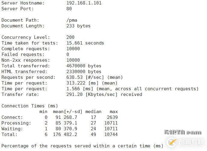 LAMP編譯安裝只PHP以模塊化的方式工作