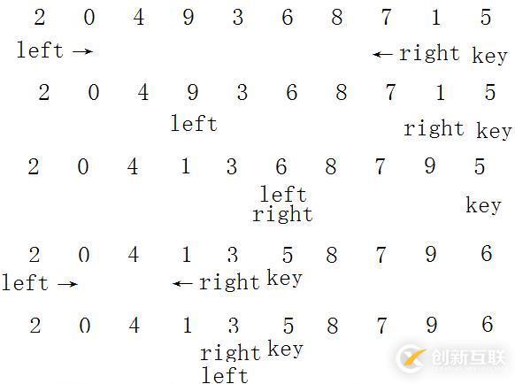 常用的較優排序之快速排序,堆排序,歸并排序