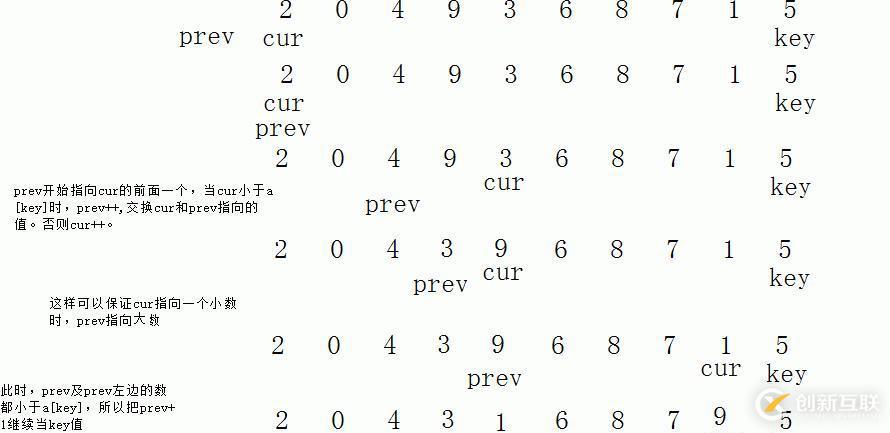 常用的較優排序之快速排序,堆排序,歸并排序