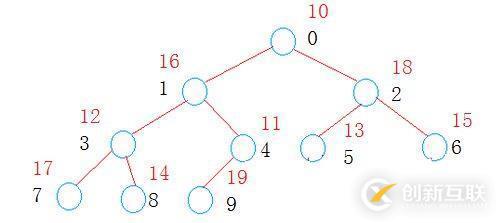 常用的較優排序之快速排序,堆排序,歸并排序