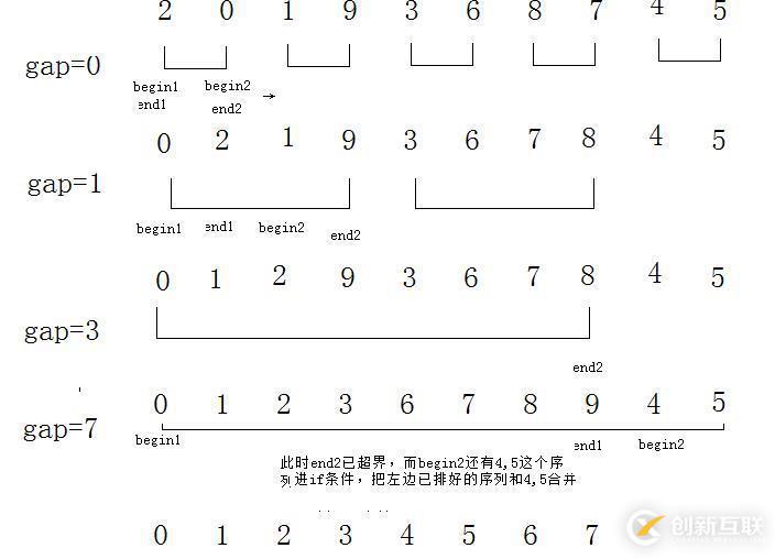 常用的較優排序之快速排序,堆排序,歸并排序
