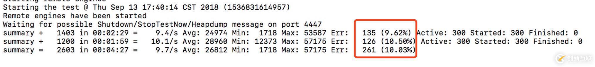 壓力測(cè)試過程中MySQL服務(wù)CPU占用率過高的問題排查思路