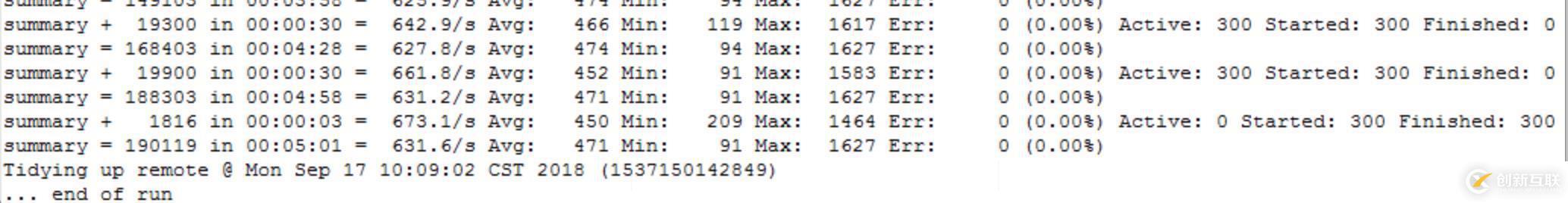 壓力測(cè)試過程中MySQL服務(wù)CPU占用率過高的問題排查思路