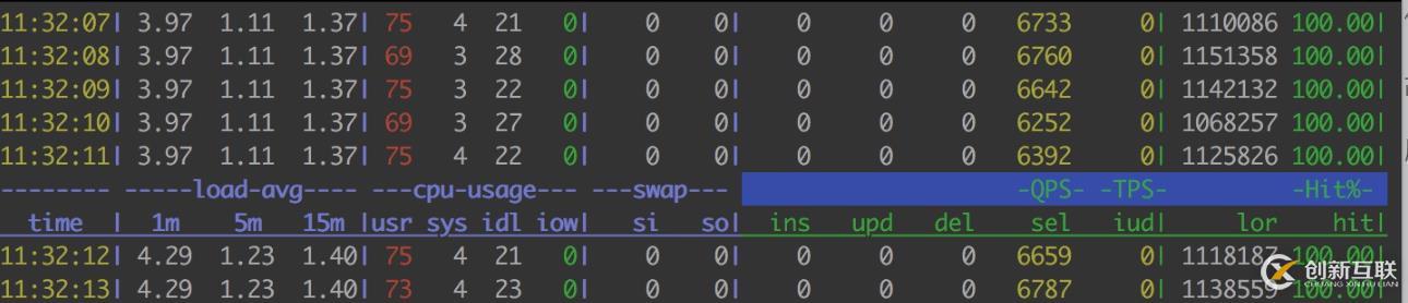 壓力測(cè)試過程中MySQL服務(wù)CPU占用率過高的問題排查思路