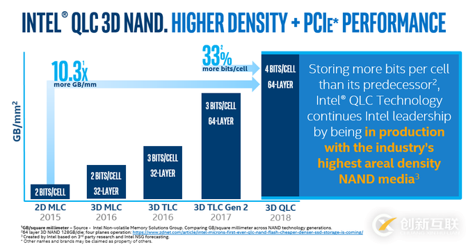 從英特爾上海紫竹研發中心歸來，認真聊一聊傲騰
