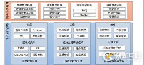 有同也有異,對(duì)比BAT的運(yùn)維文化