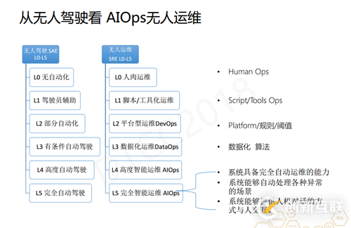 有同也有異,對(duì)比BAT的運(yùn)維文化