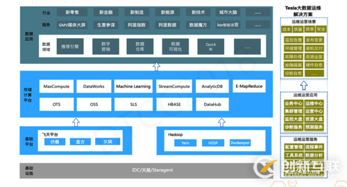 有同也有異,對(duì)比BAT的運(yùn)維文化