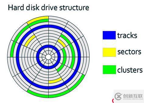 淺談存儲重刪壓縮技術（一）