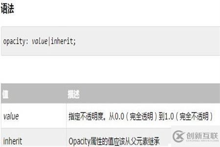 設置CSS樣式中透明度的方法