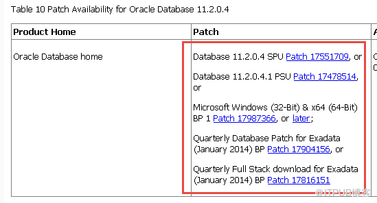 Oracle CPU補丁包查找下載的方法