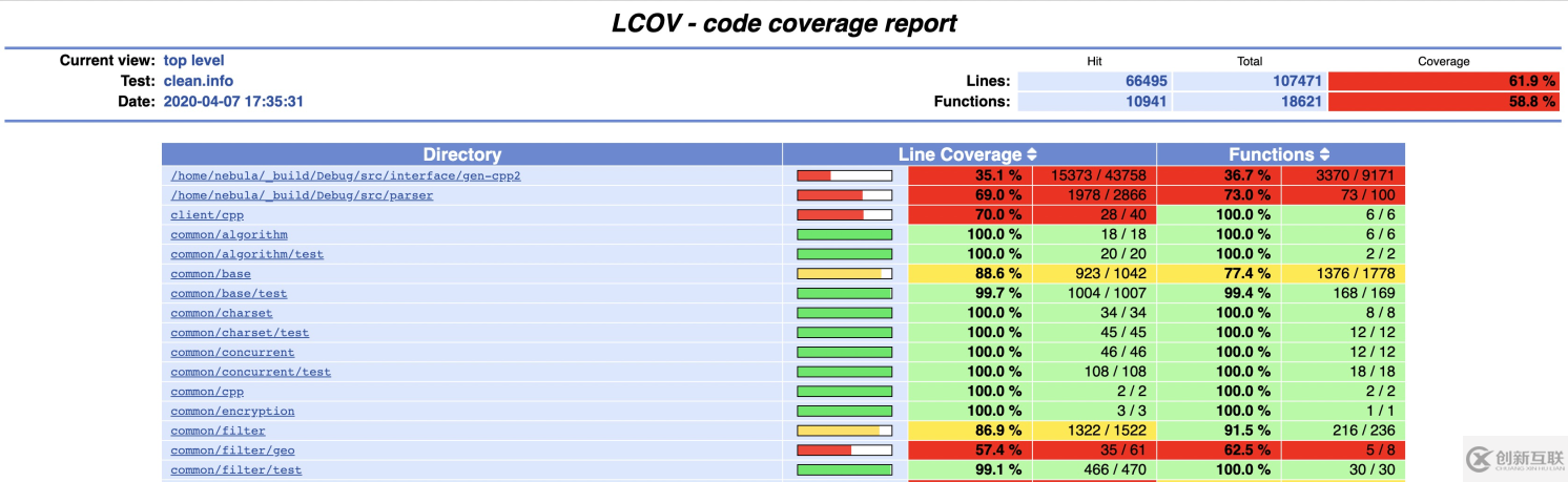 怎么進(jìn)行圖數(shù)據(jù)庫(kù) Nebula Graph 的代碼變更測(cè)試覆蓋率實(shí)踐