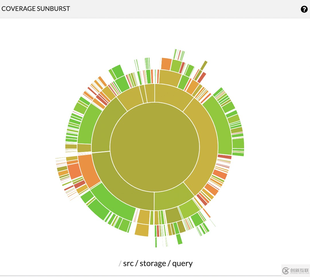 怎么進(jìn)行圖數(shù)據(jù)庫(kù) Nebula Graph 的代碼變更測(cè)試覆蓋率實(shí)踐