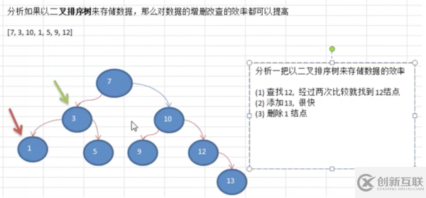 Java數據結構與算法實例講解