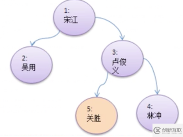 Java數據結構與算法實例講解