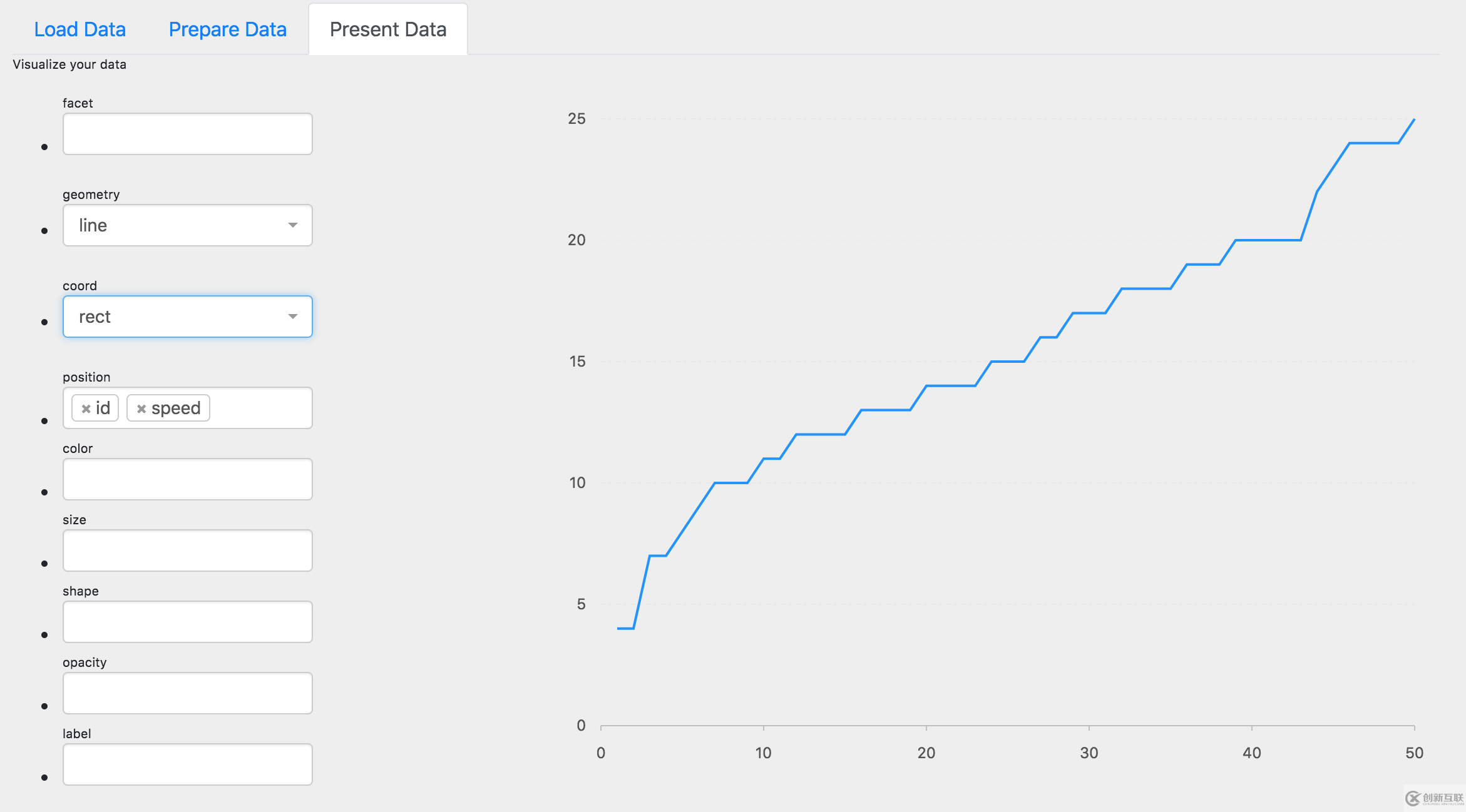 如何用前端代碼在瀏覽器中構建一個Tableau