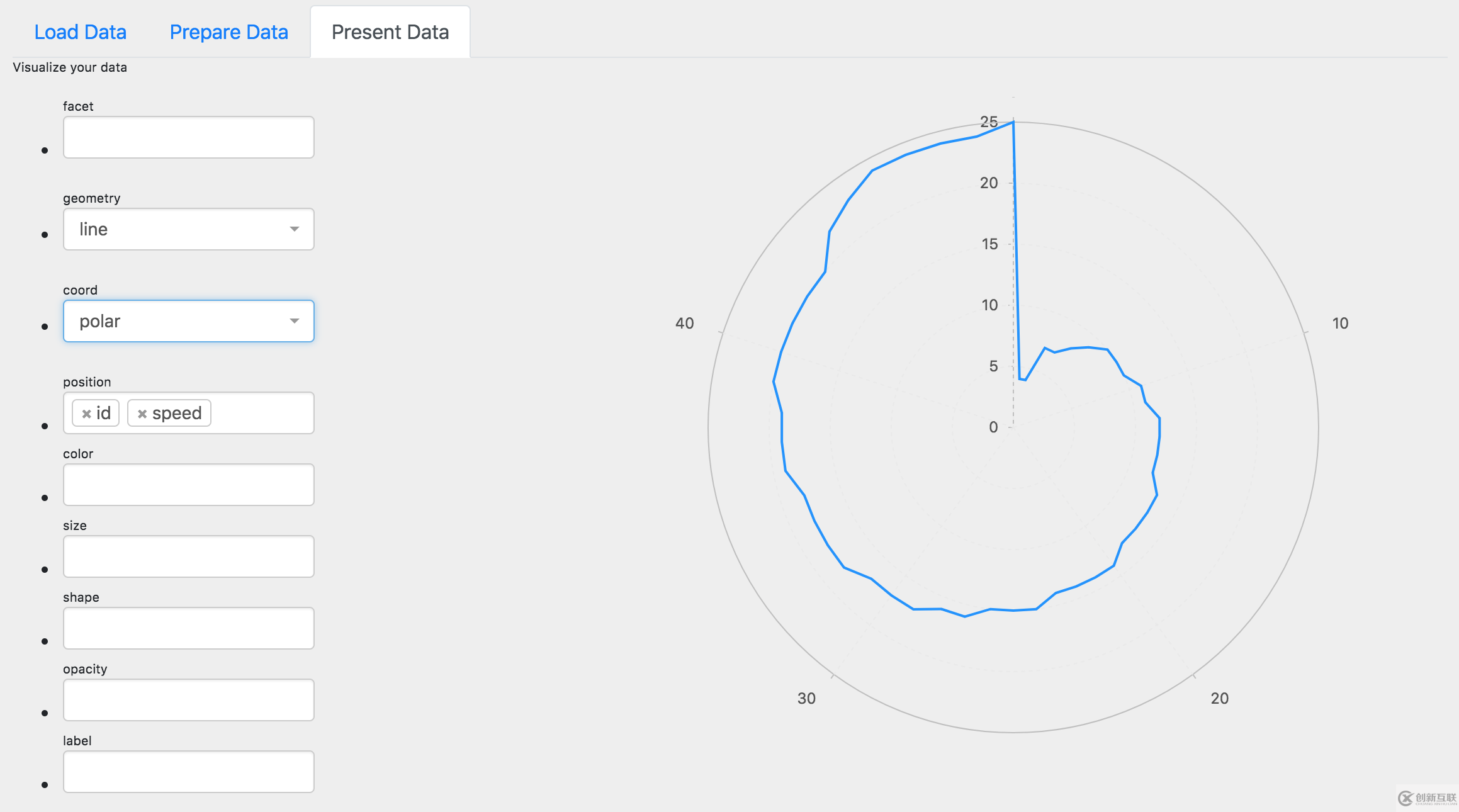 如何用前端代碼在瀏覽器中構建一個Tableau