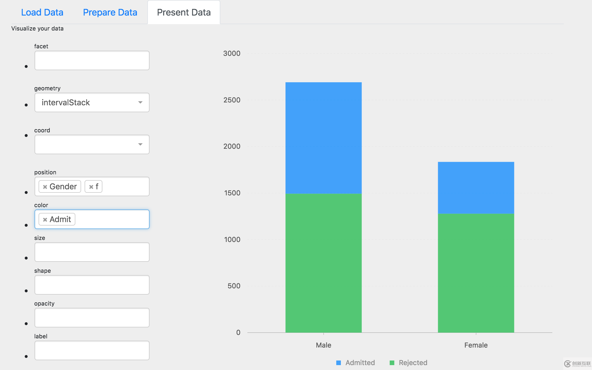 如何用前端代碼在瀏覽器中構建一個Tableau