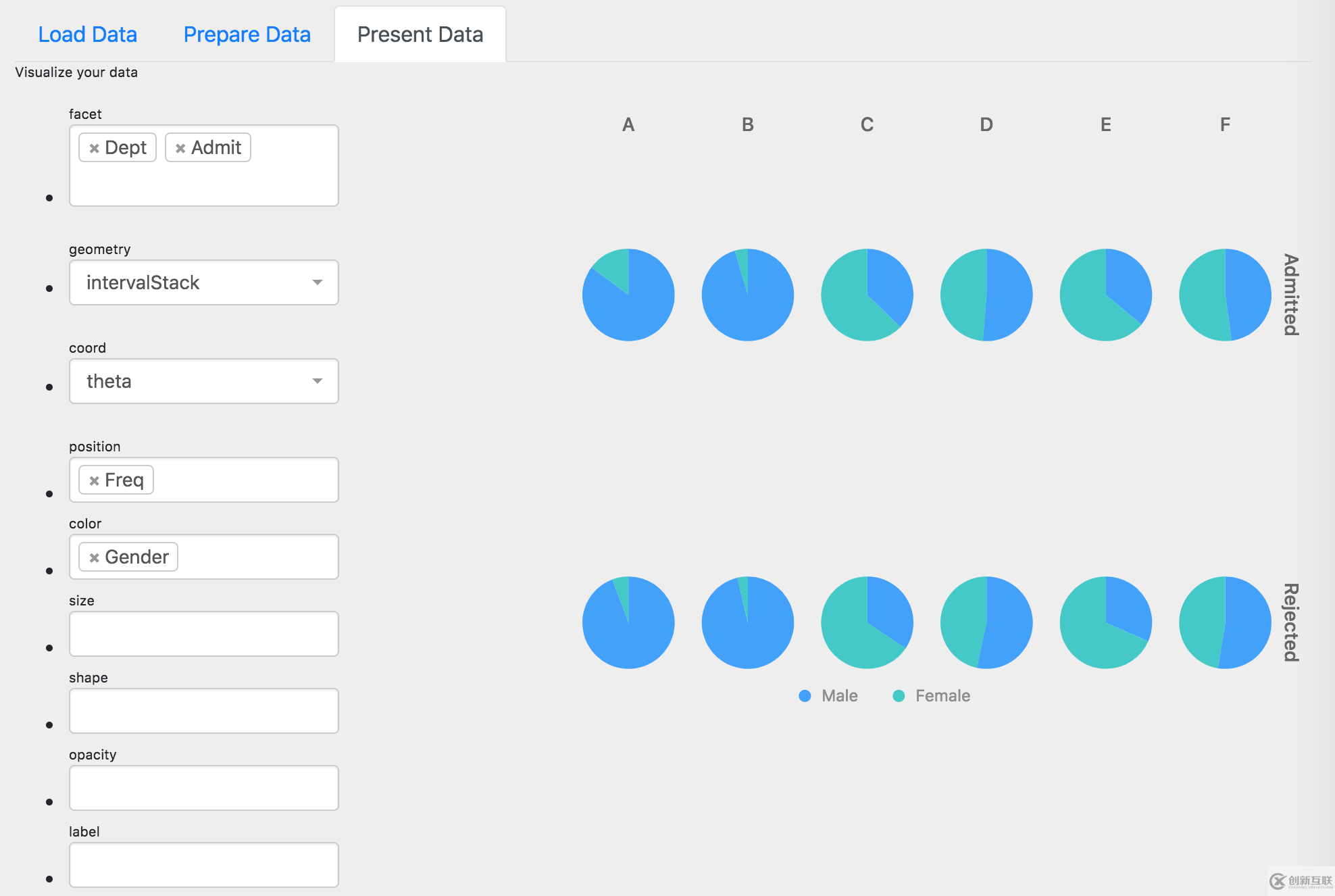 如何用前端代碼在瀏覽器中構建一個Tableau