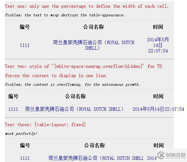 如何固定table的寬度 table-layout: fixed