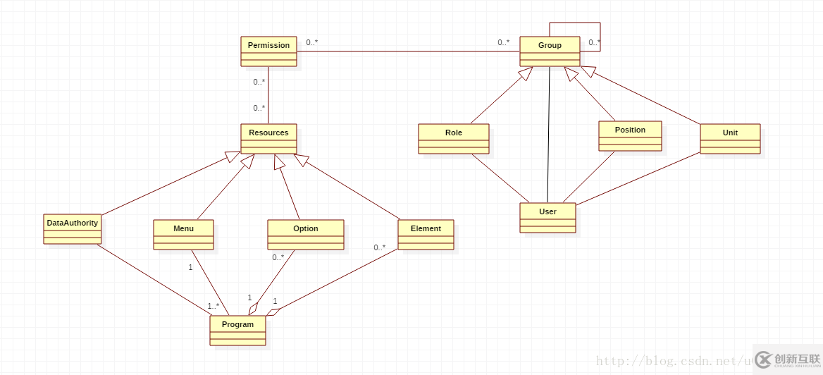淺談Spring Cloud下微服務權限方案