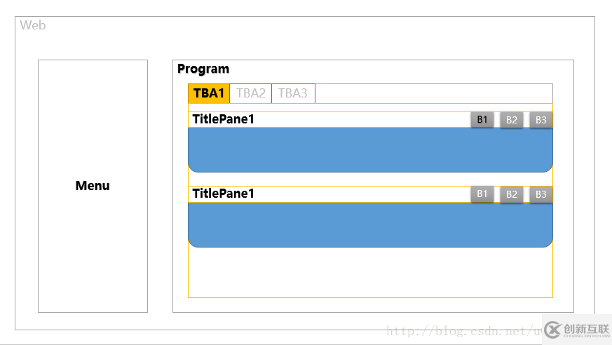 淺談Spring Cloud下微服務權限方案