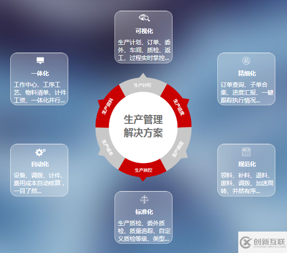工廠常用哪些ERP系統？主要功能有哪些？