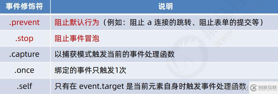 vue的模板語法指令如何使用