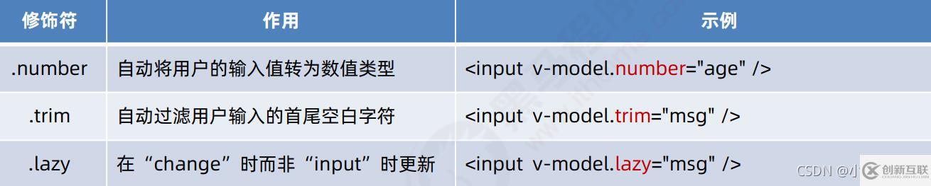 vue的模板語法指令如何使用