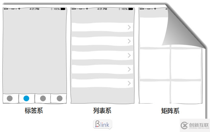 詳解iOS項(xiàng)目基本框架搭建