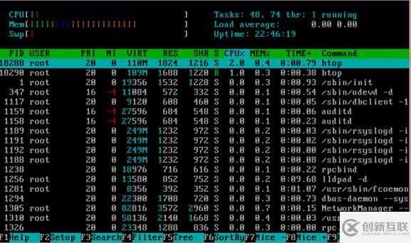 Linux中htop的安裝與其命令的使用教程