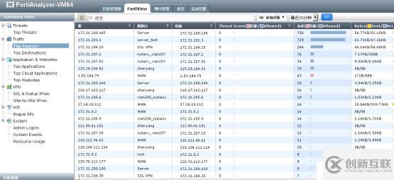 FortiAnalyzer-VM 安裝使用