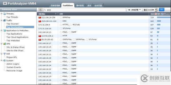 FortiAnalyzer-VM 安裝使用