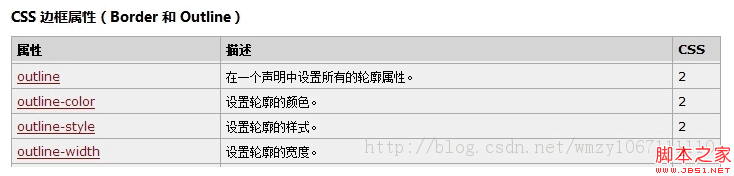 如何屏蔽瀏覽器自動的input樣式且不影響設計整體的一致性