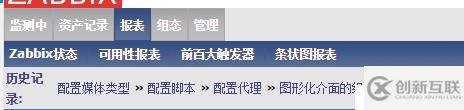 Zabbix 中文漢化方法,與出現亂碼解決辦法