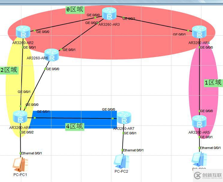 OSPF多區(qū)域配置互通(詳細(xì)步驟)