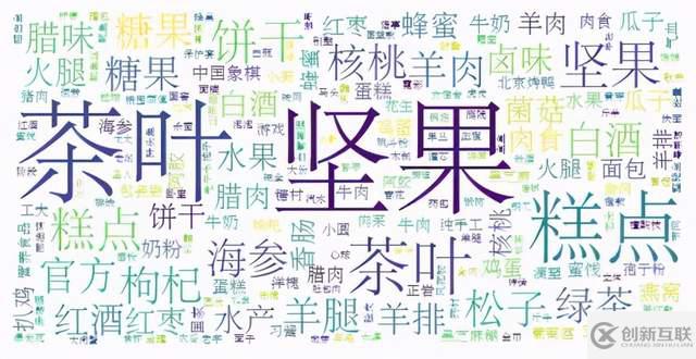 怎么用Python分析購物數(shù)據(jù)