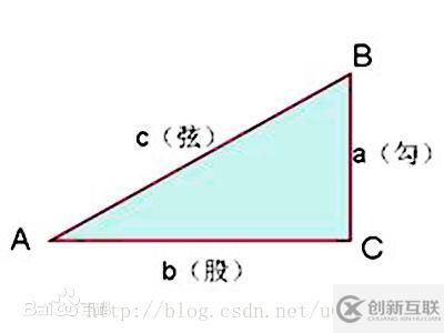 怎么使用HTML5 Canvas創(chuàng)建動(dòng)態(tài)粒子網(wǎng)格動(dòng)畫(huà)