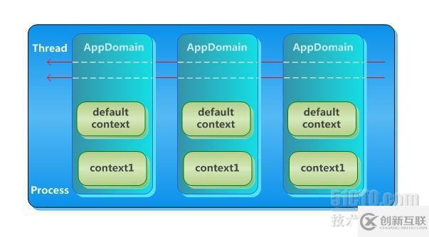 細(xì)說(shuō)多線(xiàn)程（一）—— 線(xiàn)程的定義